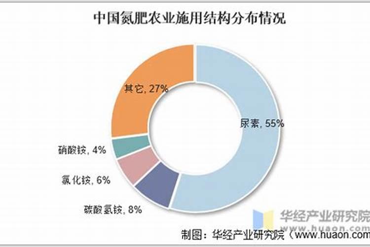 氮肥制造属于两高一剩行业吗