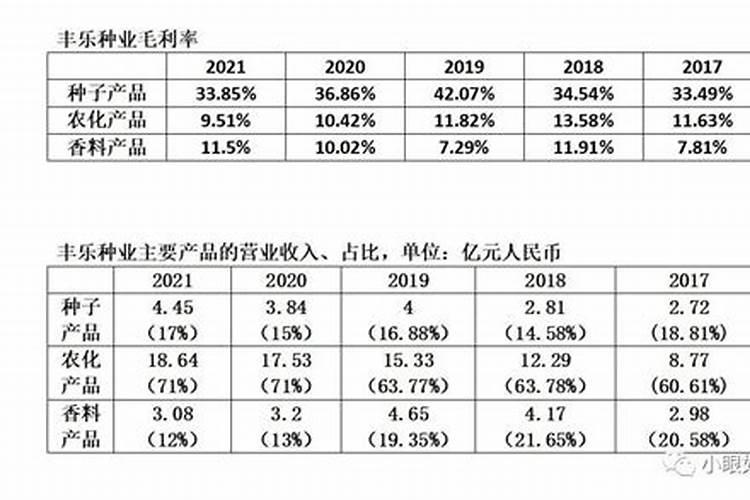 大豆概念股票相关的概念股有哪些