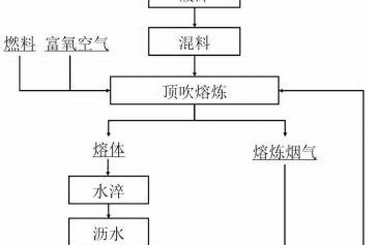 水溶肥是什么肥料怎样使用