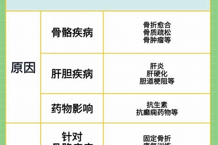 磷肥注意事项
