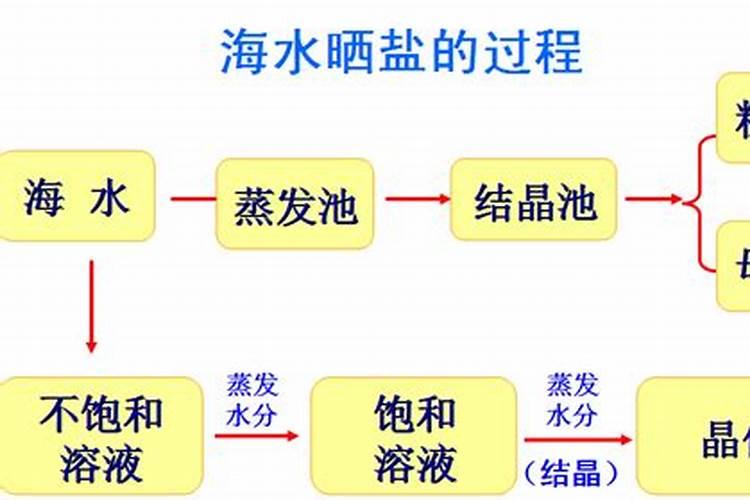海水晒盐如何去除杂质
