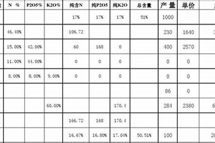 掺混肥料多少钱一吨？