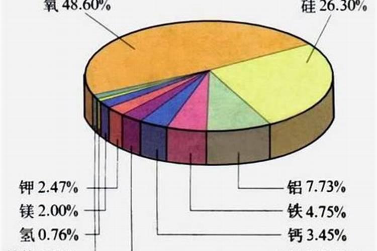 大地云天化肥怎么样