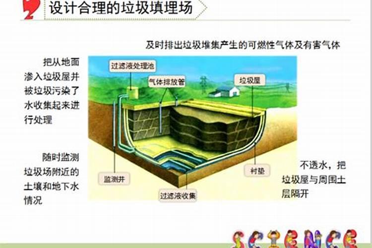 用“堆肥法”填埋垃圾会污染环境吗？