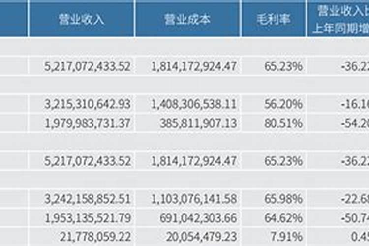 盐湖股份股票的历史最高价格高
