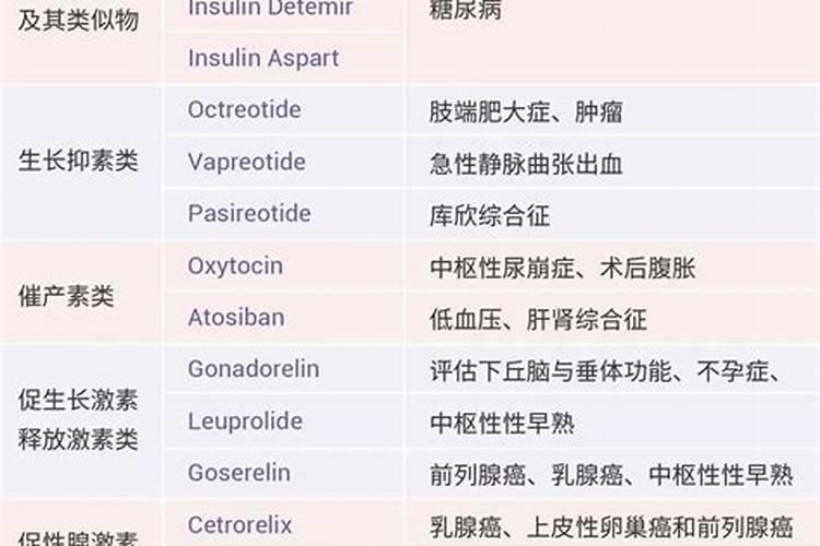 酰胺的酰胺衍生物