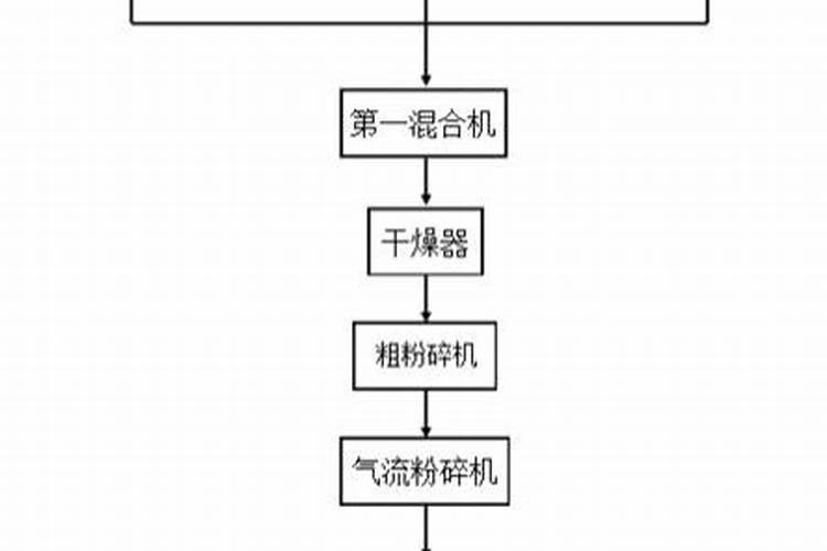 喹啉铜与硼镁铁锌浇根会有什么反应