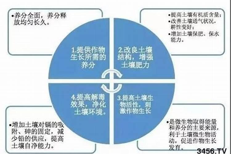 NPK三种化肥的作用分别都是什么？