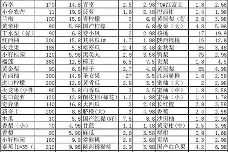 一亩水果玉米能卖多少钱人民币