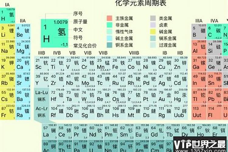 如何划分“大量元素”和“微量元素”？