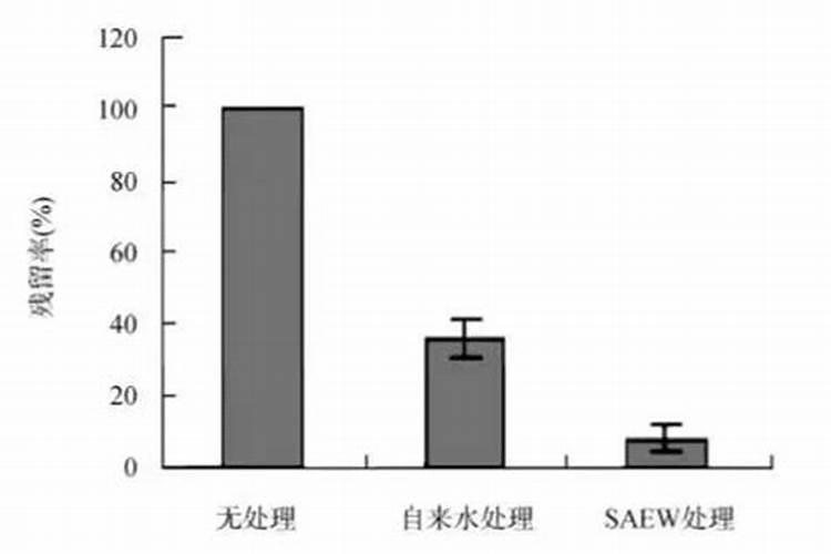 科施福聚能控失肥复合肥介绍
