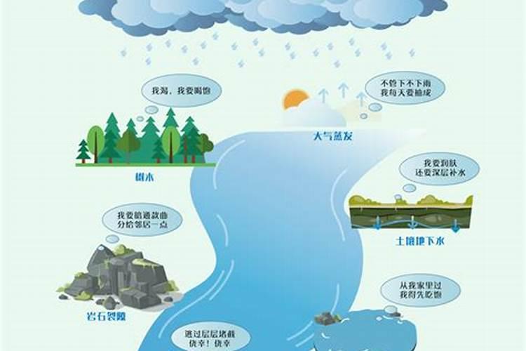 下雨天可以施肥吗