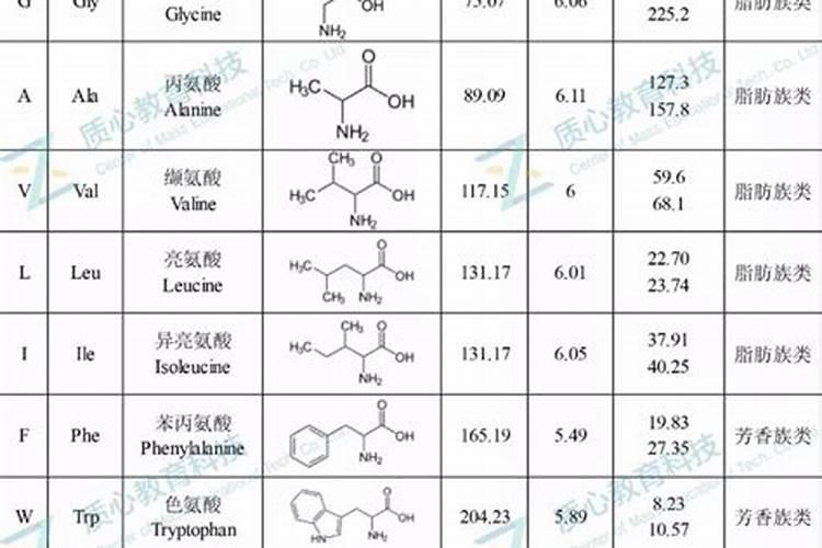 氨基酸水溶肥配方,怎么用