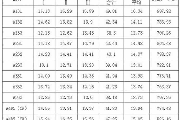 火龙果如何施肥