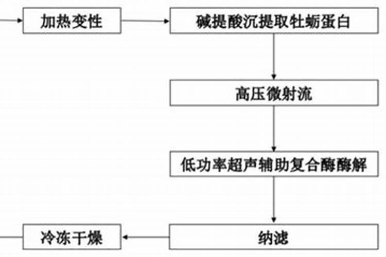 什么肥是氮肥