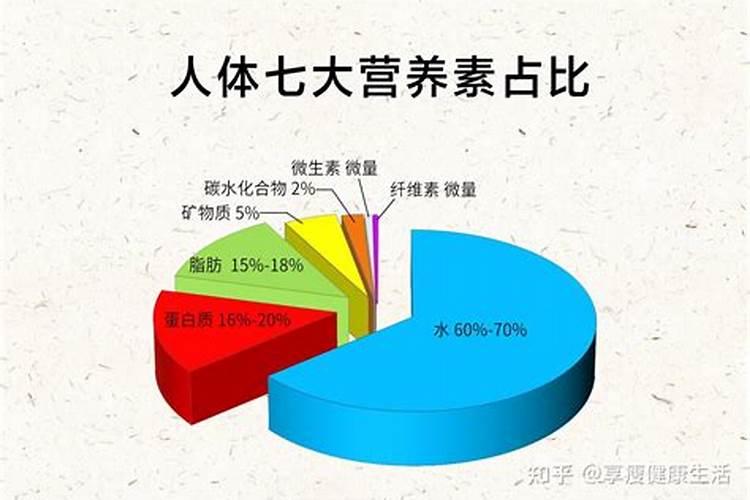 大量元素水溶肥料标准和作用是什么？保质期是多久？