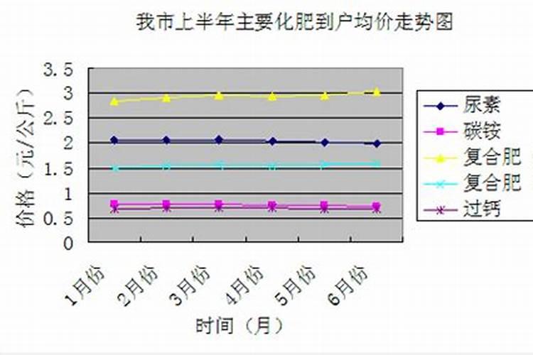 什么网站能看国内物价走势？比如金属,维生素,化肥,塑料等价格谢谢