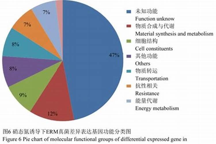 钙肥和硫酸钾复合肥混施底肥可以吗？