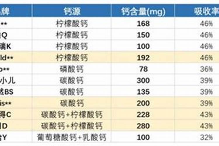 哪种叶面用的钙肥吸收好