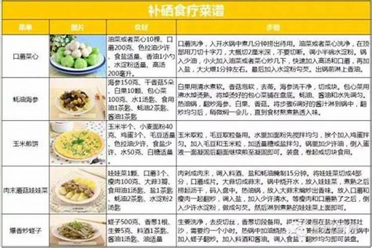 吃什么补微量元素？