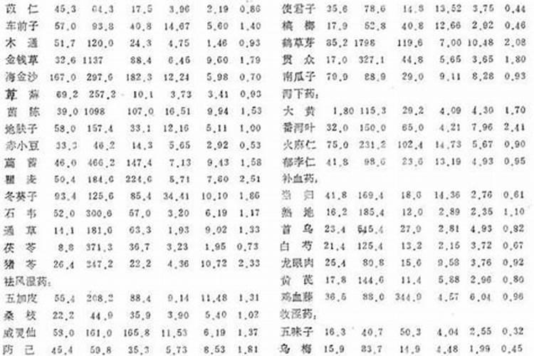 余甘子的营养价值有哪些？