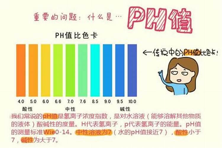 如何测试有机肥中pH值含量