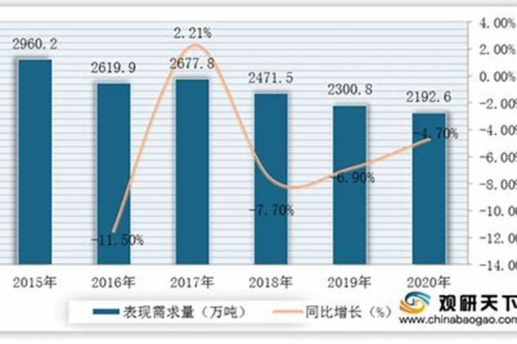 如何提高氮肥磷肥钾肥的利用率