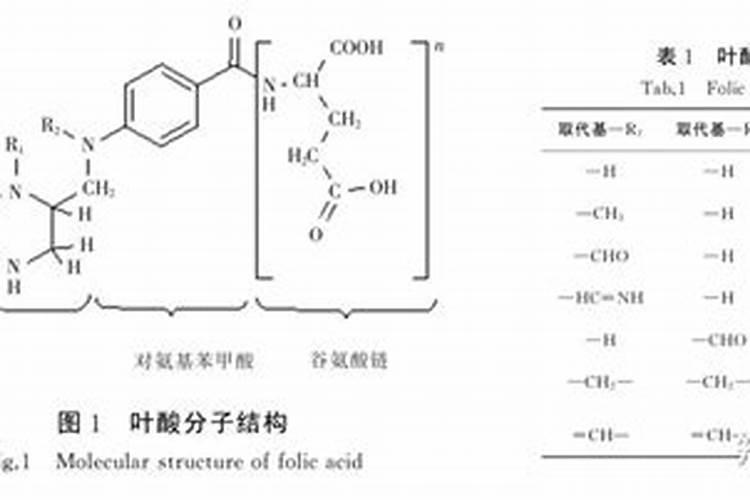 辣椒黄叶是怎么回事？应该使用什么药？