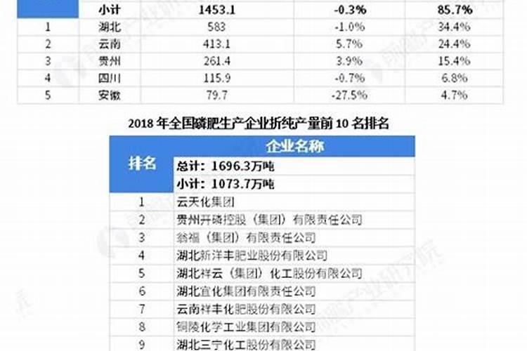 种植草坪前施啥肥肥料