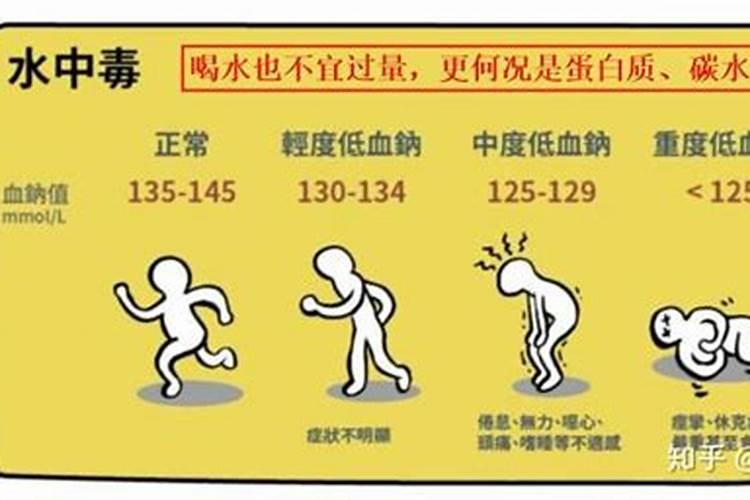 鱼蛋白肥料的缺点