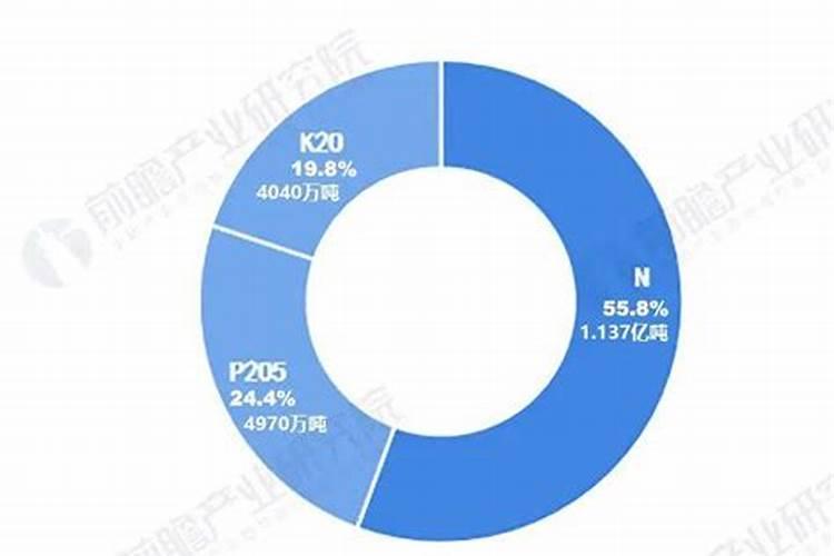 施肥什么天气最适合