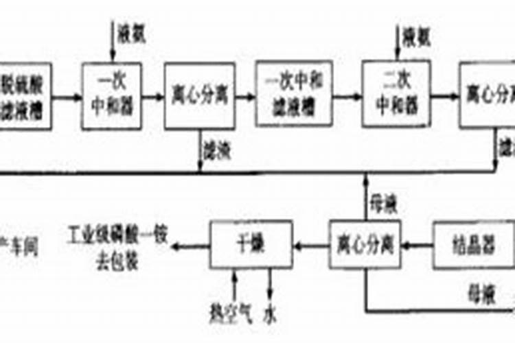 硫磺作为酸性速效肥料的原理是什么