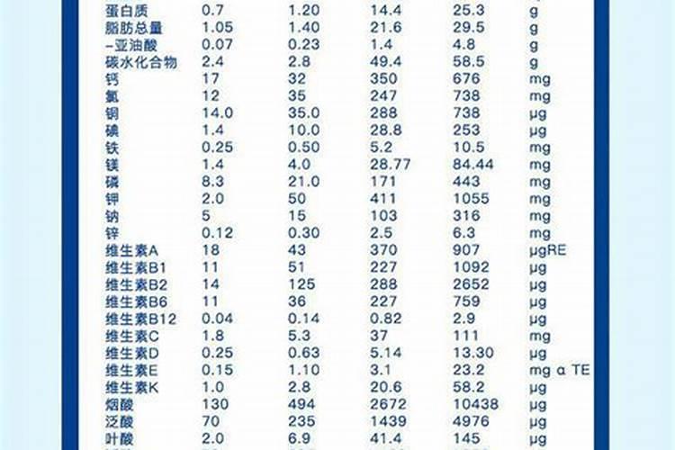 有哪些好消化的婴儿奶粉推荐？