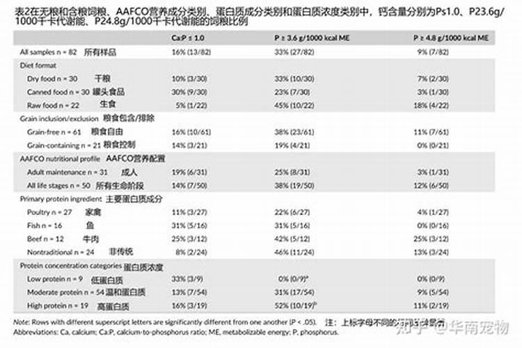 哪些东西可以制作磷肥