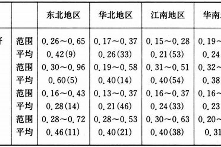 艾仕得工业油漆和式玛卡龙工业油漆哪个好？谁能够指点一下...