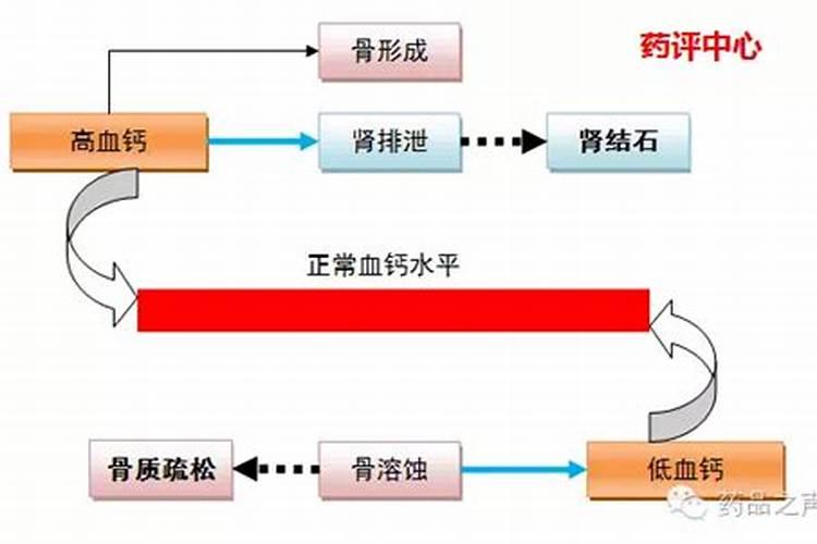 二十三四岁的孩子补钙用哪些钙呢？