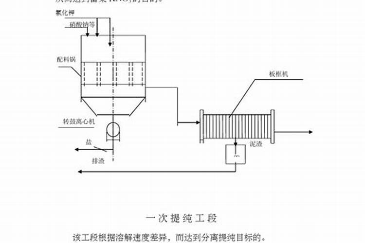 我国钾肥的主要生产工艺是什么？