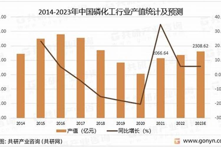 黄瓜施什么肥料最好