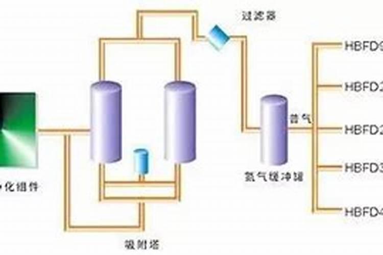 鱼蛋白放多了会烧根吗