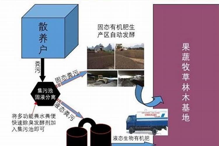 猪粪经沼气池化出来的液态肥有哪些主要养分