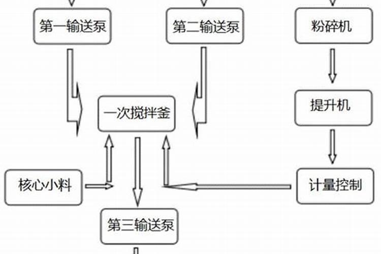 锌肥在小麦上怎么用？