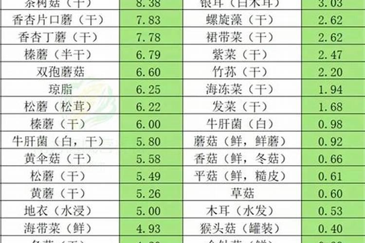 种植韭菜要怎样施肥