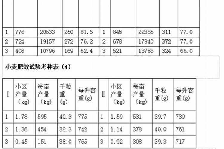 黄腐酸钾最佳使用方法