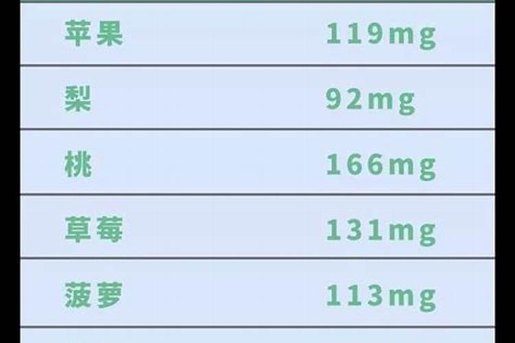 十大含钾高的水果