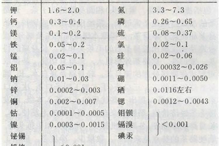 茶叶中有哪些微量元素