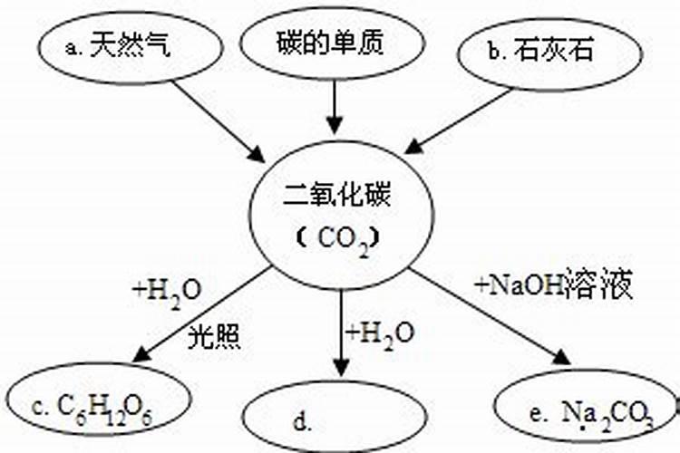 碳铵是什么肥料 碳酸氢铵肥效期多长