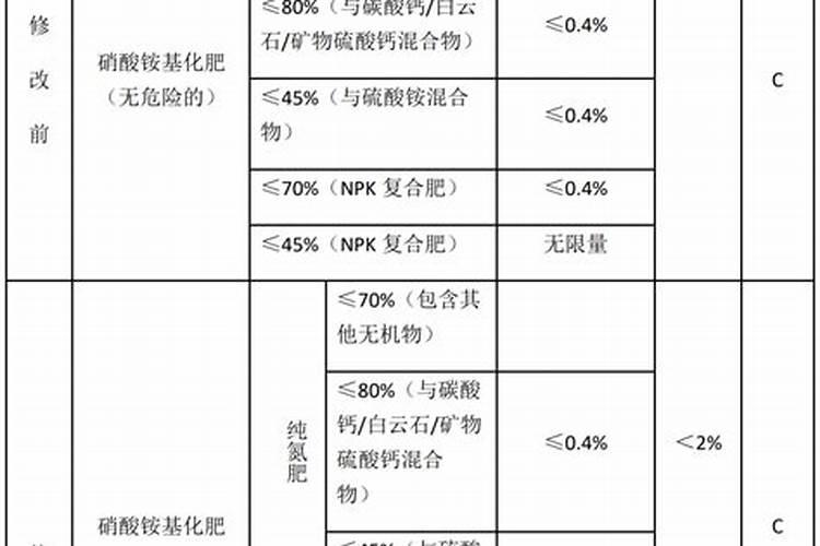 化肥是否具备危险品的属性？