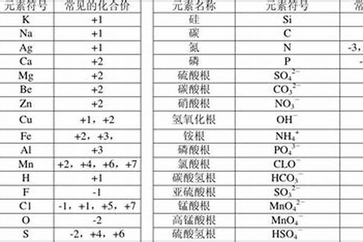 化学化合价口诀初中