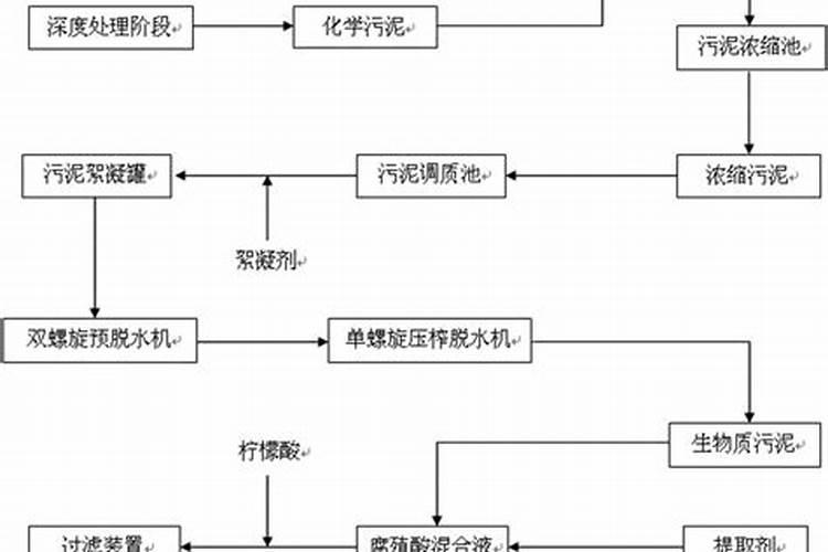 腐殖酸和腐植酸钠区别