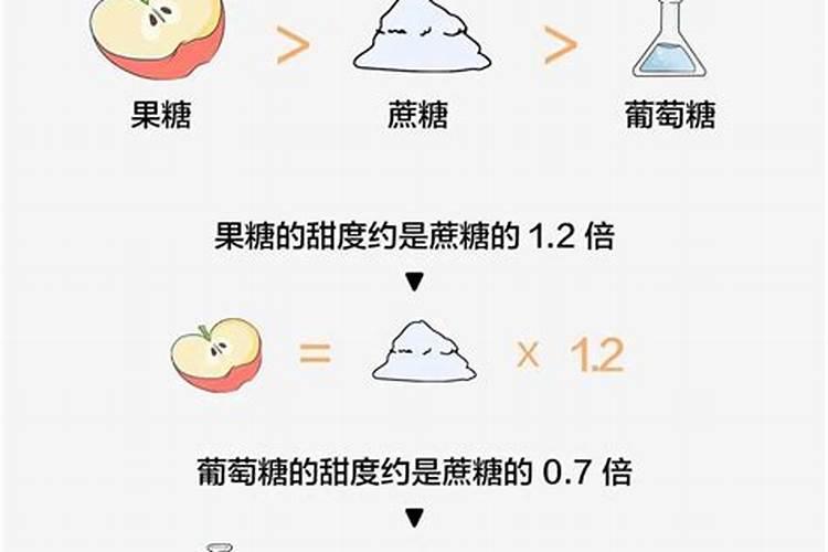 西瓜坐果后如何施肥